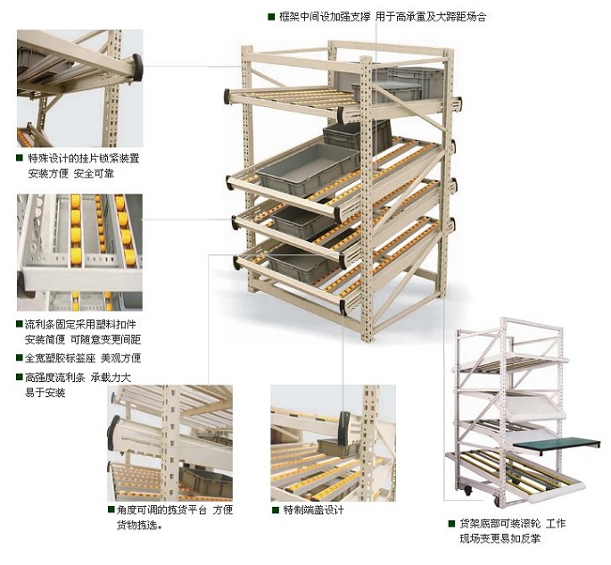 流利式货架介绍