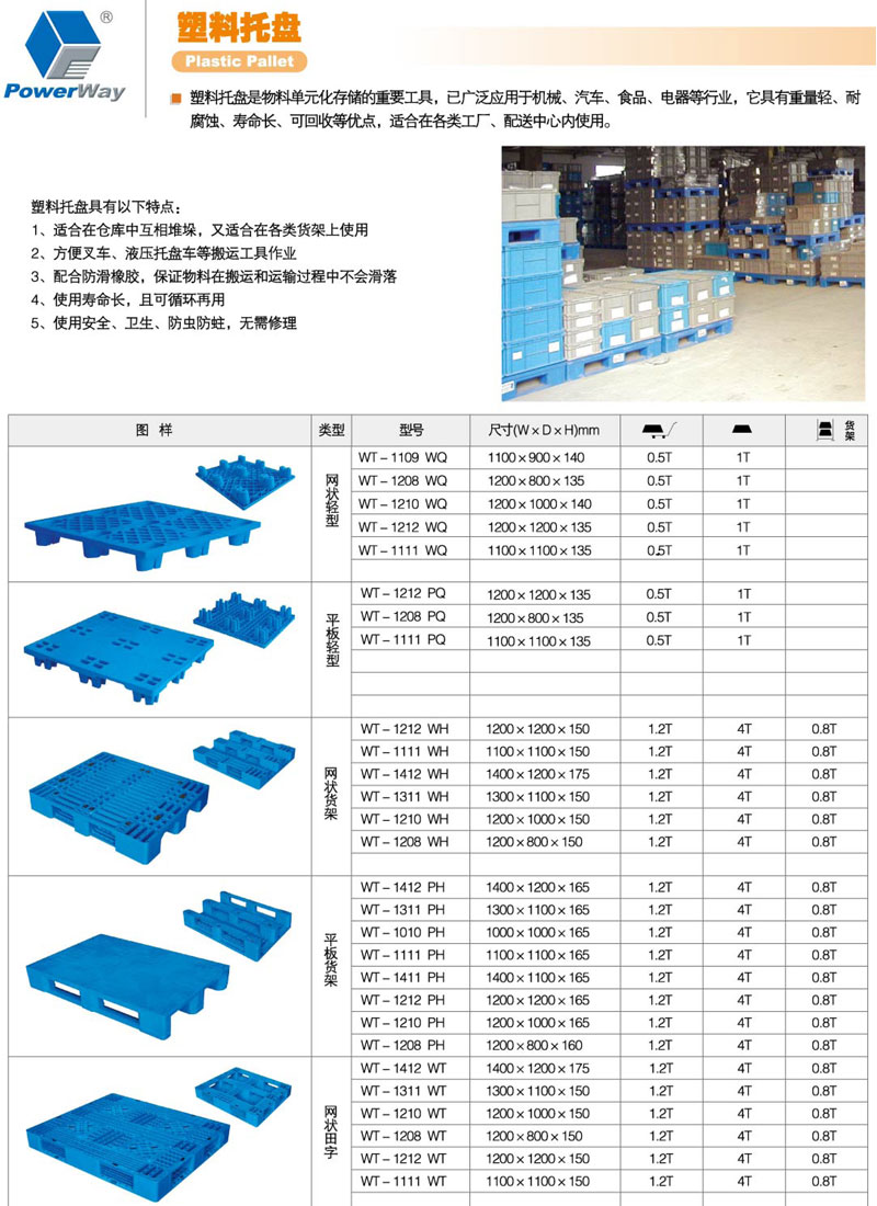 详细参数信息