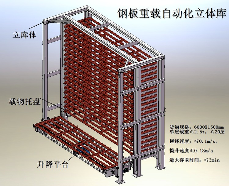  板材库的自动化存储解决方案 