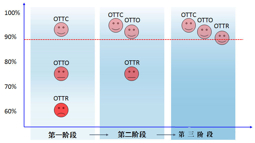 交付管理的要素