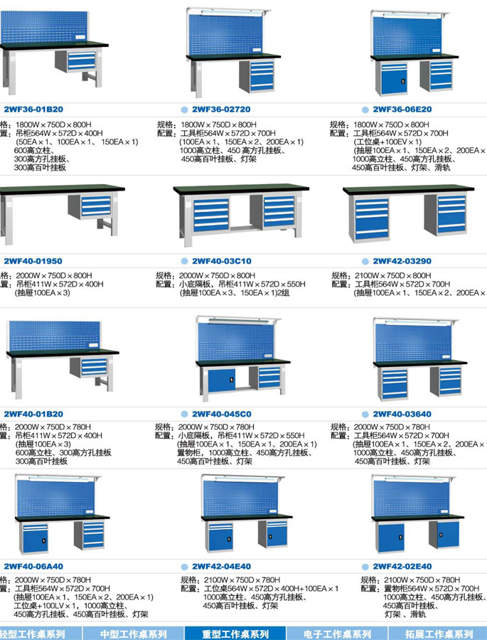 工作台参数信息