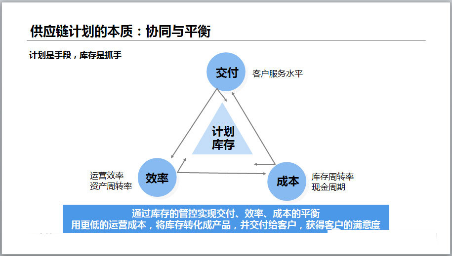 协同与平衡