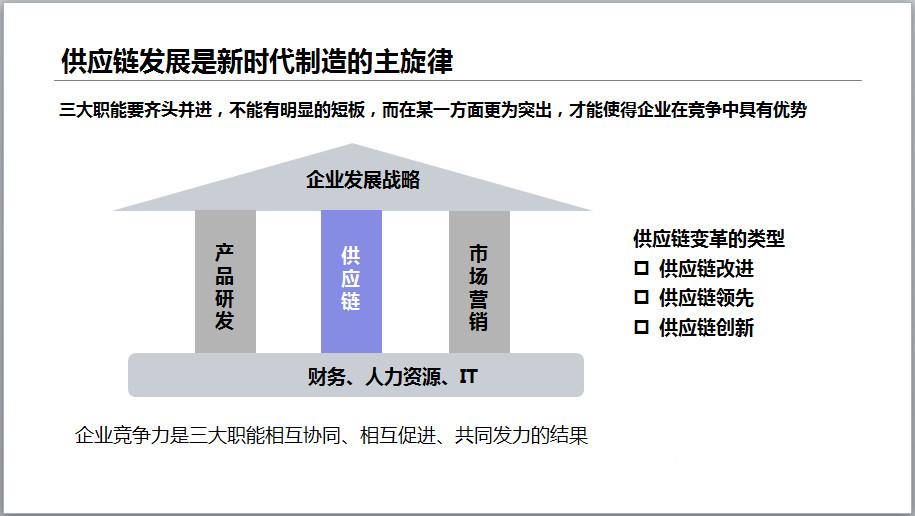 制造链发展是新时代制造的主旋律